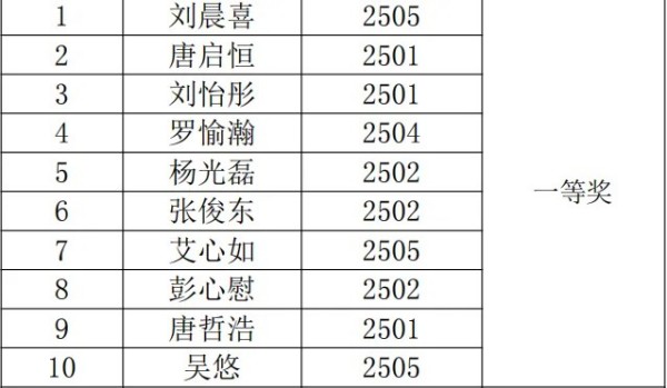 岳陽市江南通信職業(yè)技術學校有限公司,岳陽江南學校,岳陽江南通信學校,岳陽職業(yè)學校