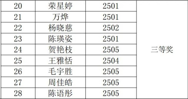 岳陽市江南通信職業(yè)技術學校有限公司,岳陽江南學校,岳陽江南通信學校,岳陽職業(yè)學校