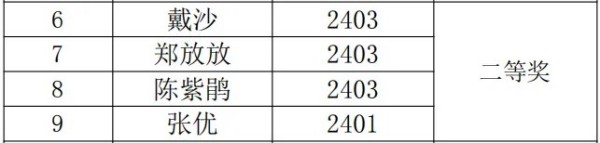 岳陽市江南通信職業(yè)技術學校有限公司,岳陽江南學校,岳陽江南通信學校,岳陽職業(yè)學校